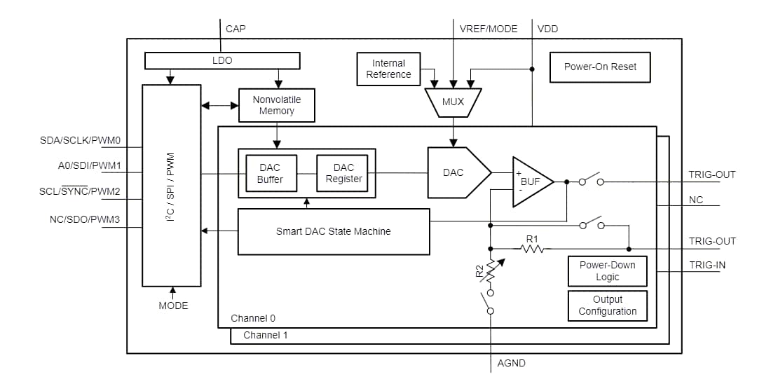 Schéma de principe - Texas Instruments CNA intelligent automobile DAC43902-Q1